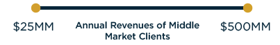 What Does Columbia Bank Define As Middle Market? $25MM - $500MM Annual Revenues of Middle Market Clients